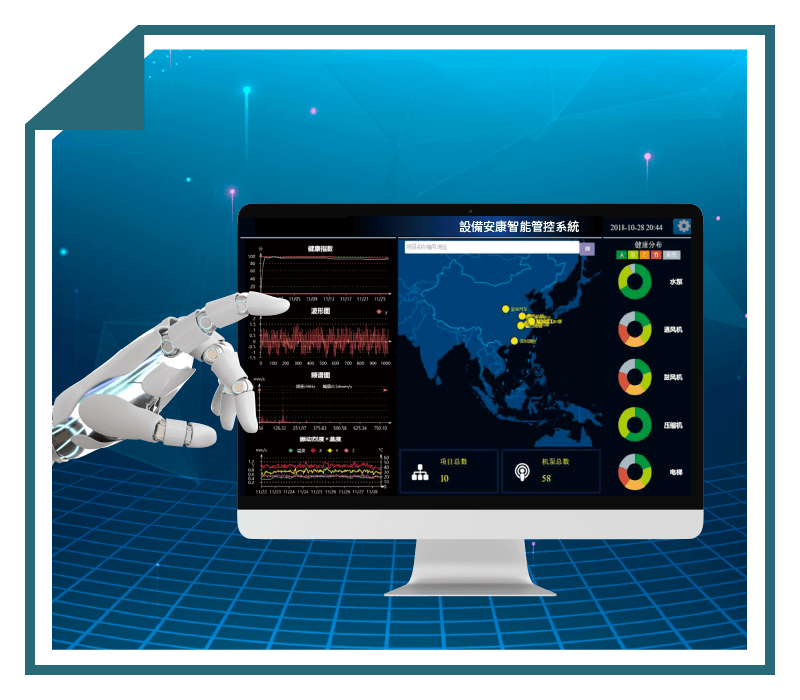 安康系統運作流程