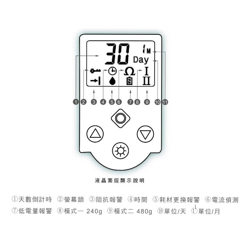 TG-9微電腦自動注脂器 TG-9微電腦自動注脂器